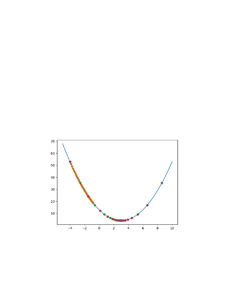 Gradient Descent Assignment | PDF