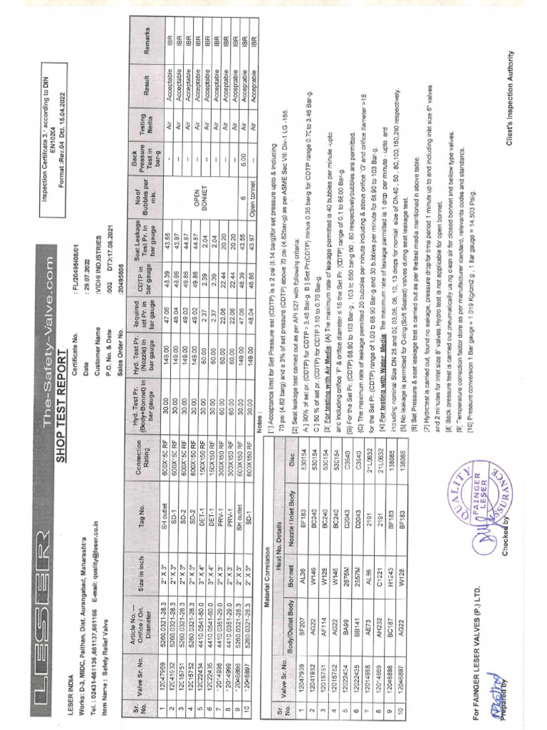 Shop Test Report | PDF