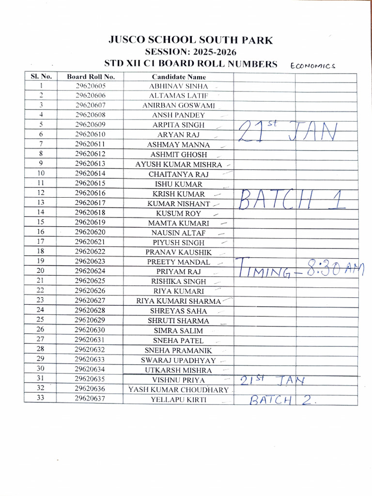 Economics Batch List | PDF