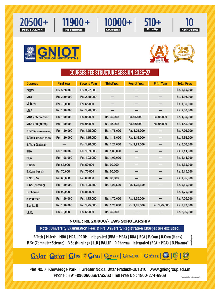 Gniot Group Fee Structure 2026 | PDF | Payments | Money