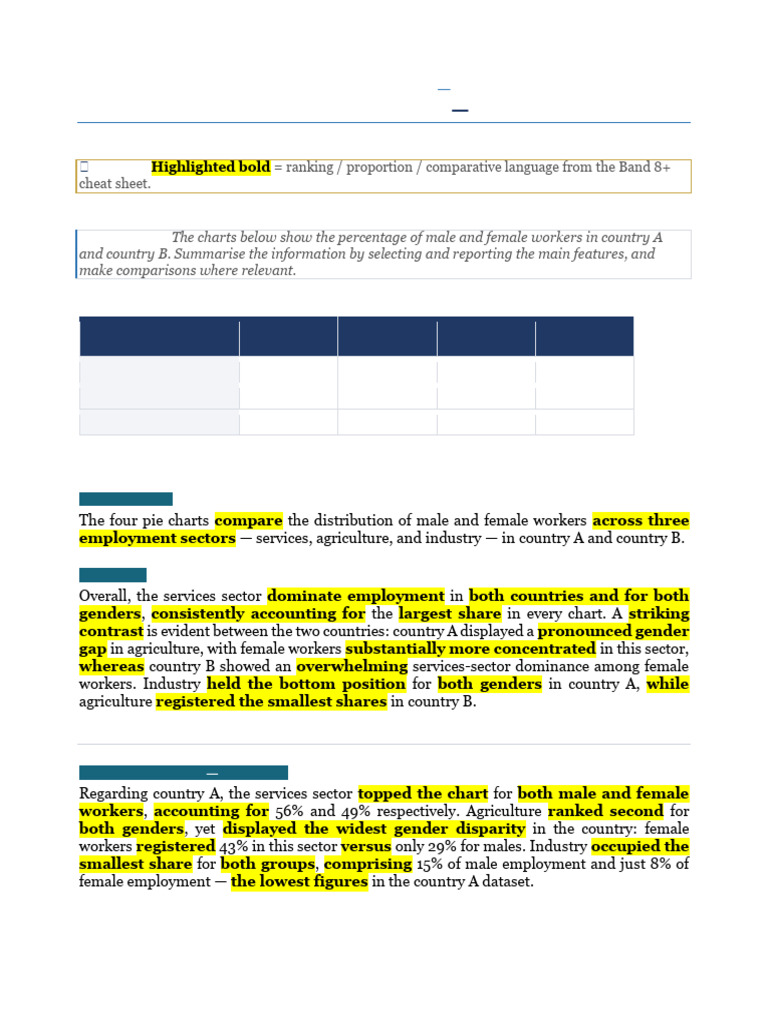 Gender Workers Band8 No Figures in Overview | PDF | Linguistics