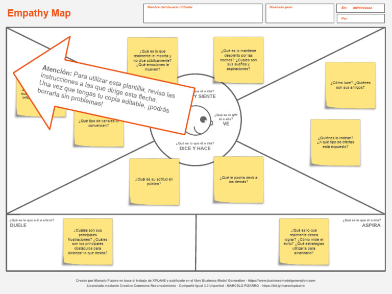 Empathy Map | PDF