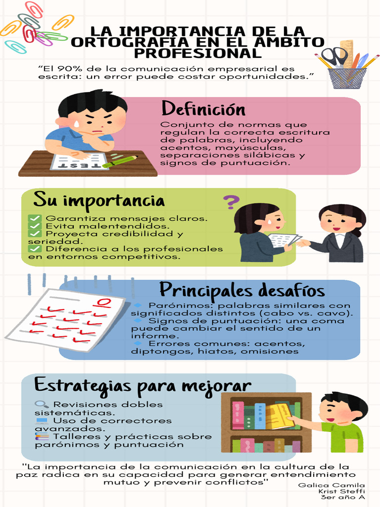 Infografía La Importancia de La Ortografía en El Ámbito Profesional | PDF