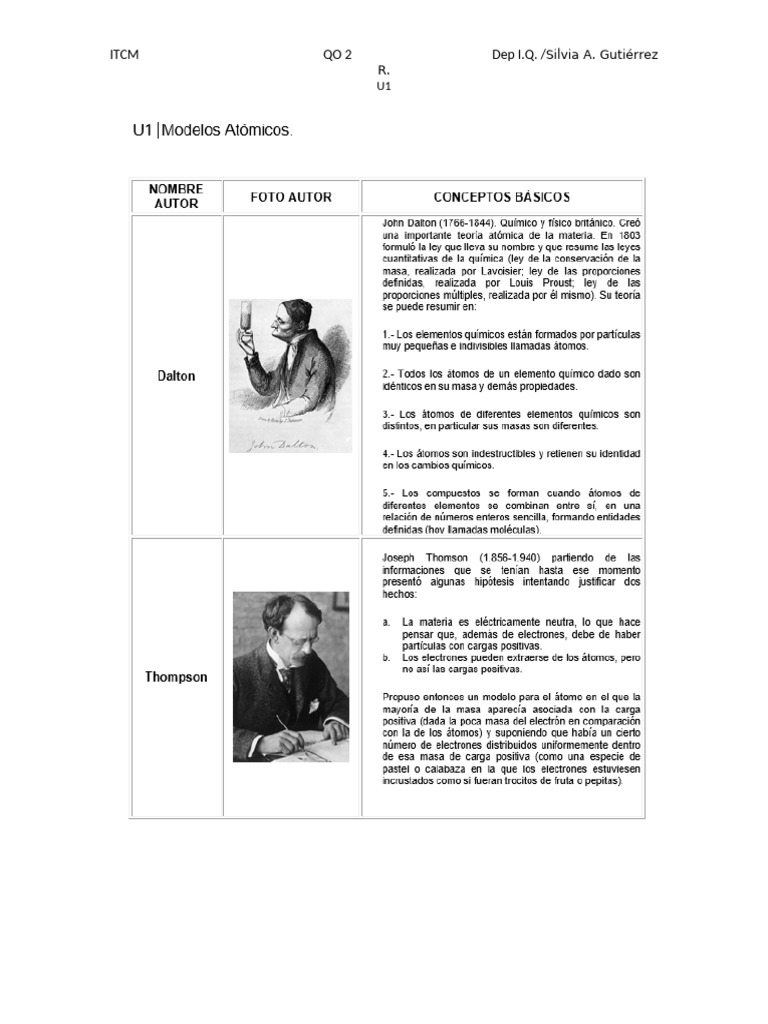 U1 Modelos Atómicos | PDF