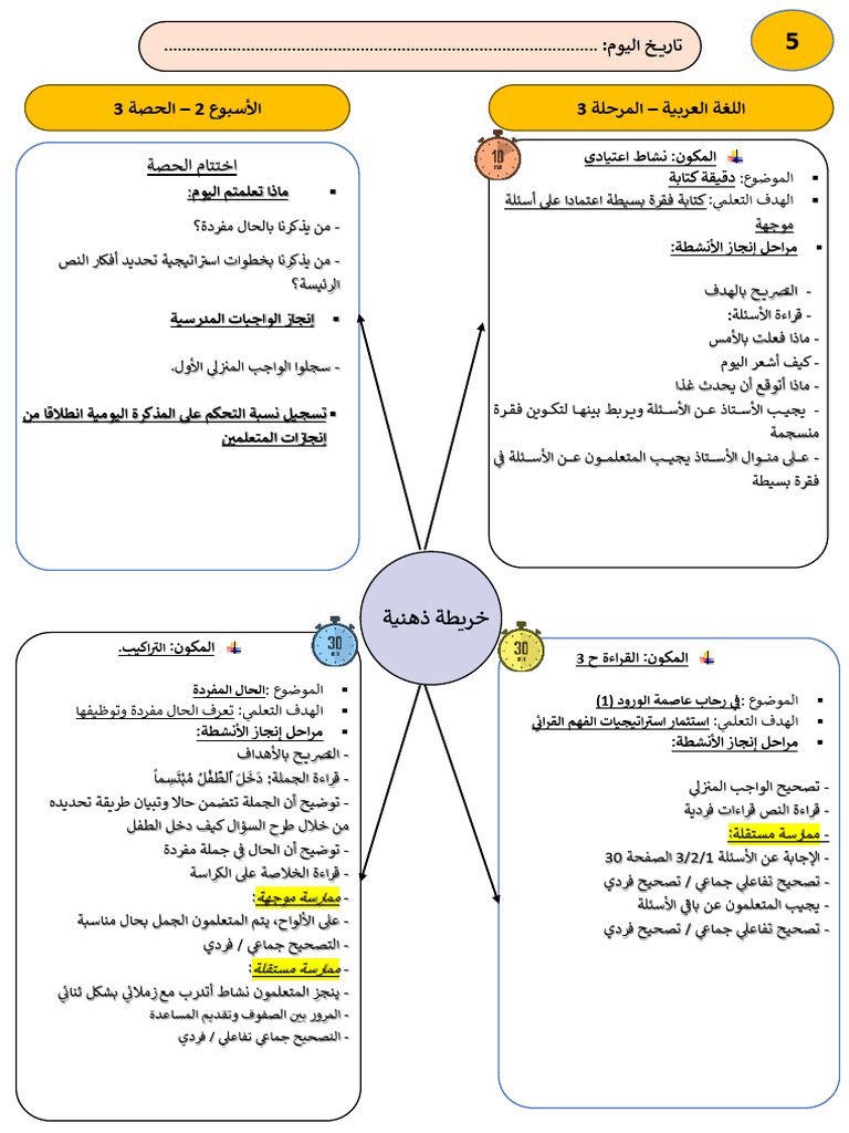 خطاطة 3 المرحلة 3 الأسبوع 2 م 5 أ خالد شنيور | PDF