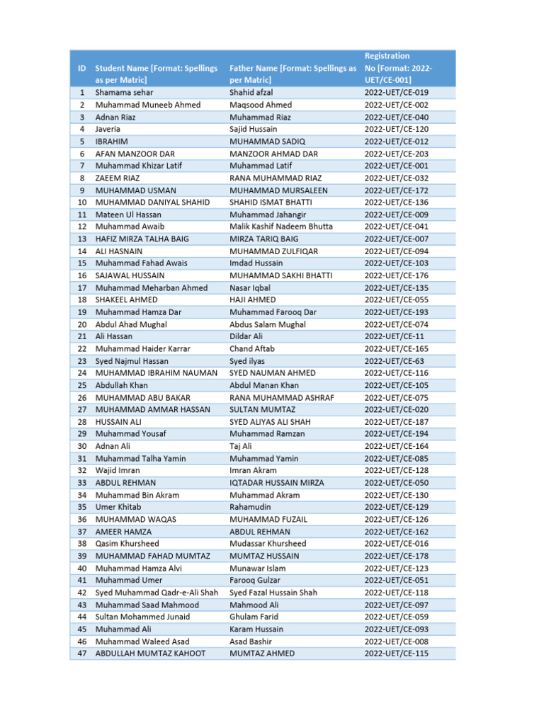 PEC Registration List (22 Session) | PDF