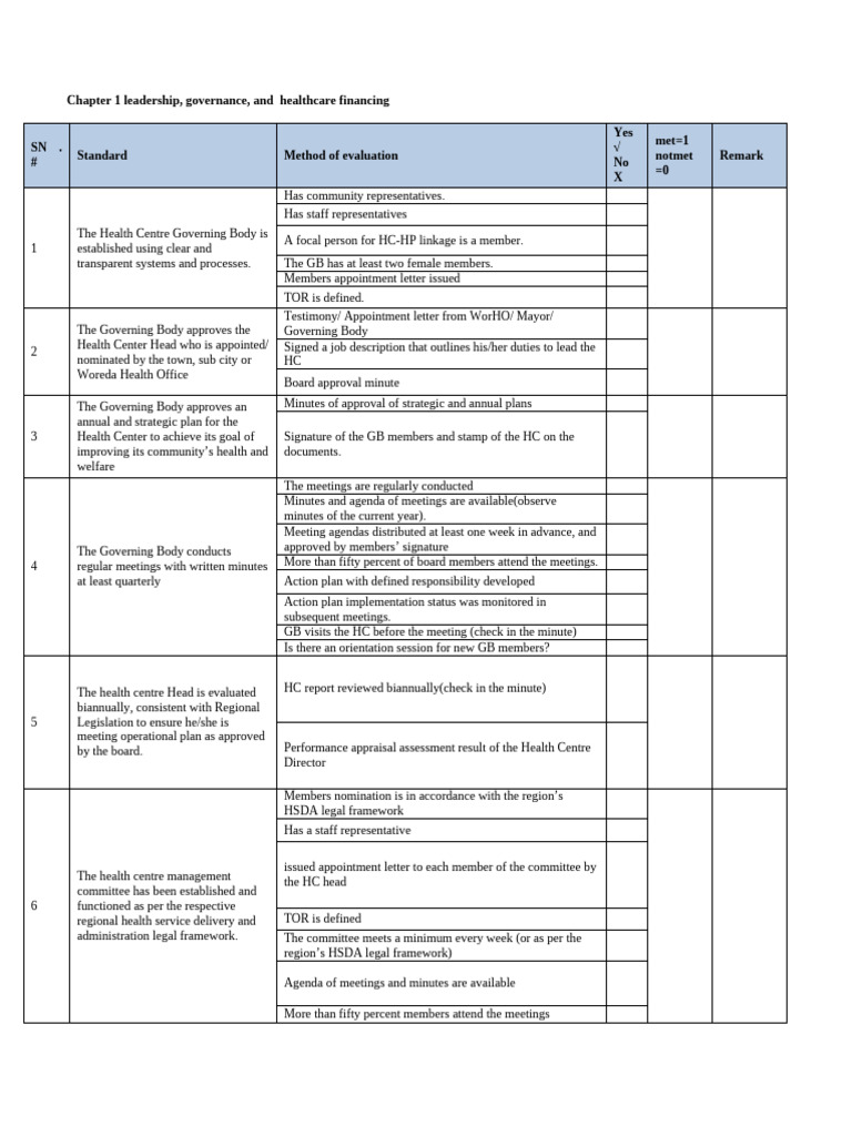 New EHCRIG Assessment Checklist | PDF | Pharmacy | Pharmacist