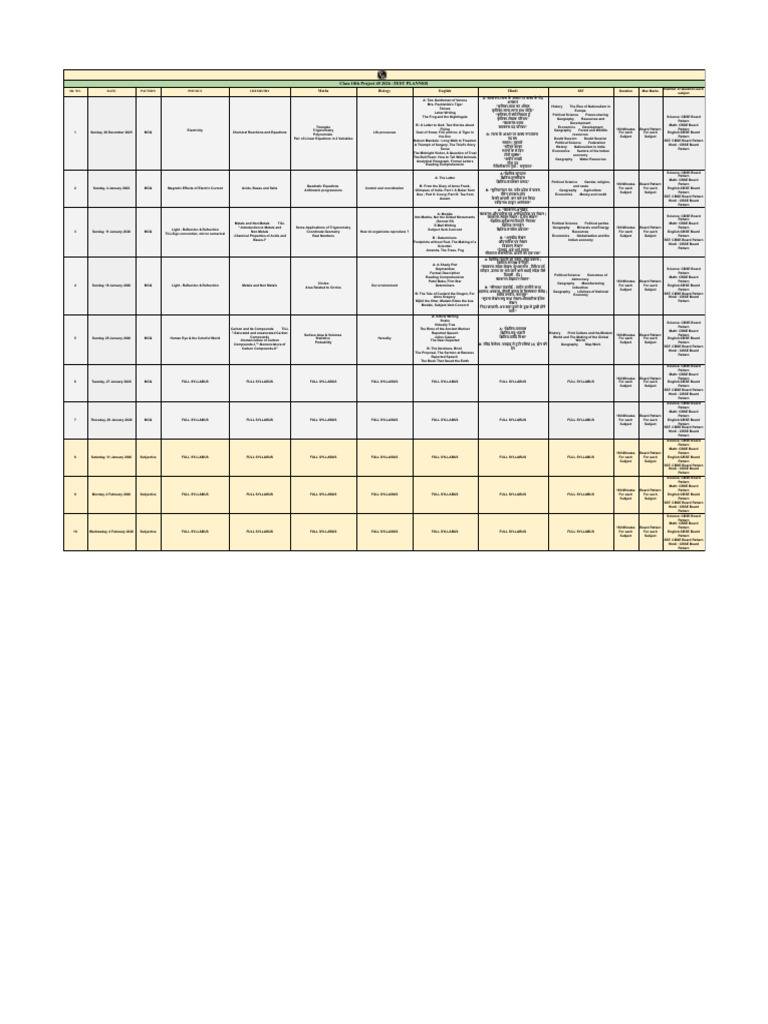 Test Planner | PDF