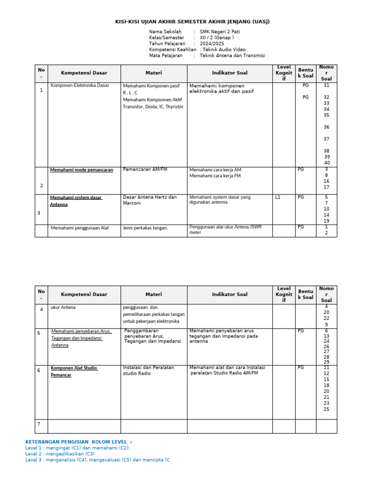 Kisi-Kisi Soal Uas J 25 26 Mapil | PDF