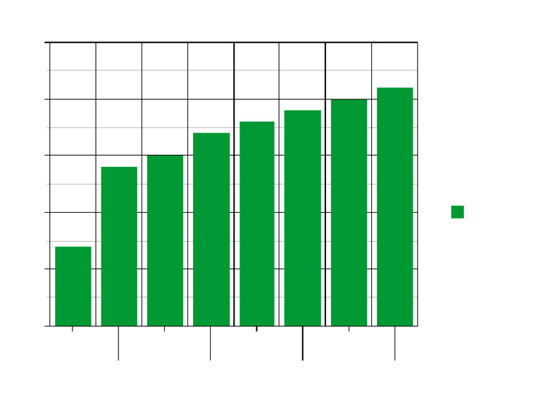 Graph | PDF