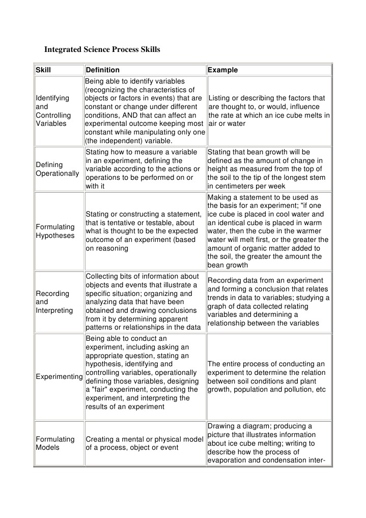 Integrated Science Process Skills Experiment Scientific Method