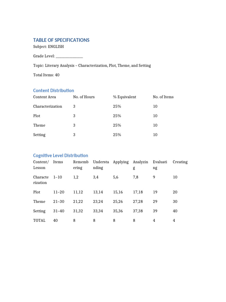 TOS English Literary Analysis | PDF