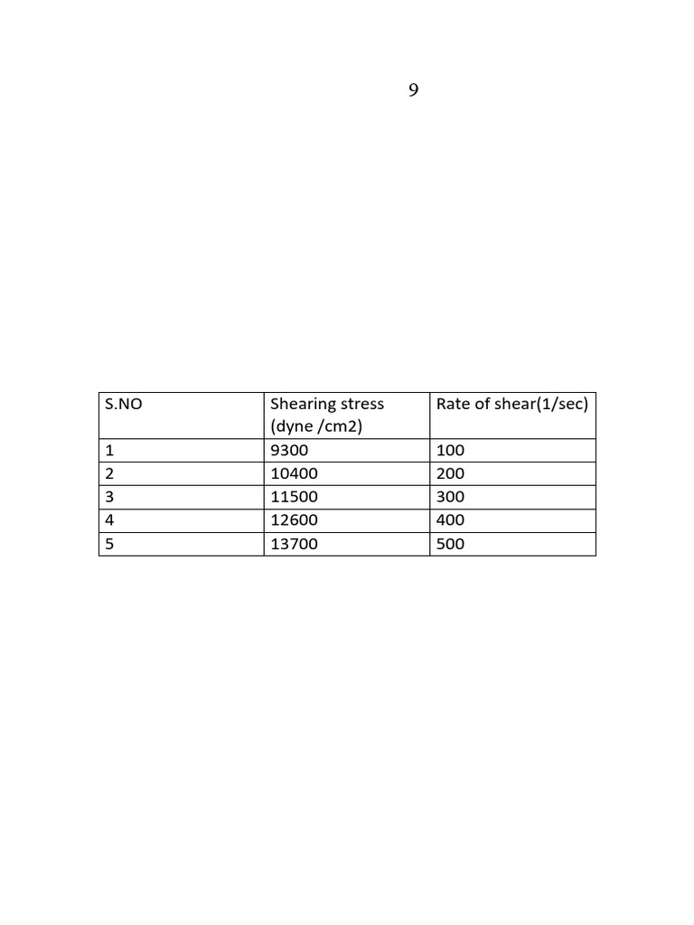 Exp 9) | PDF