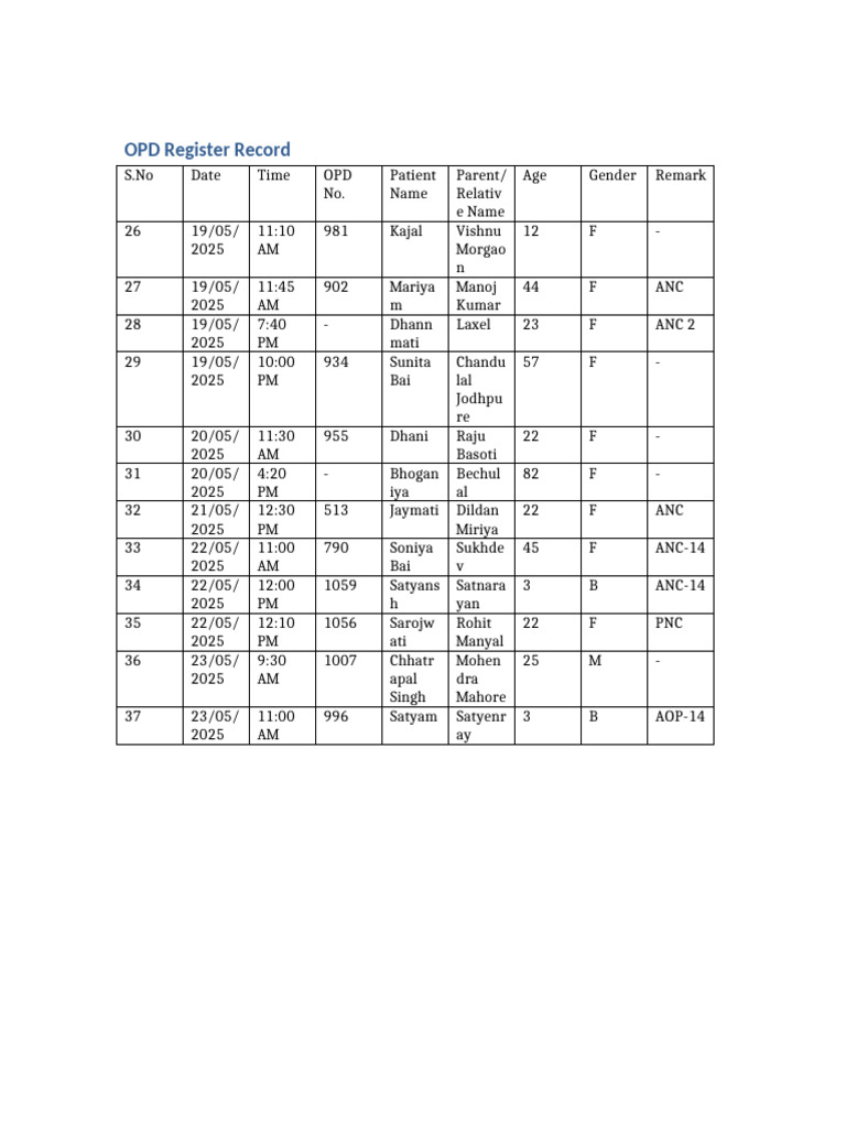OPD Register Record | PDF