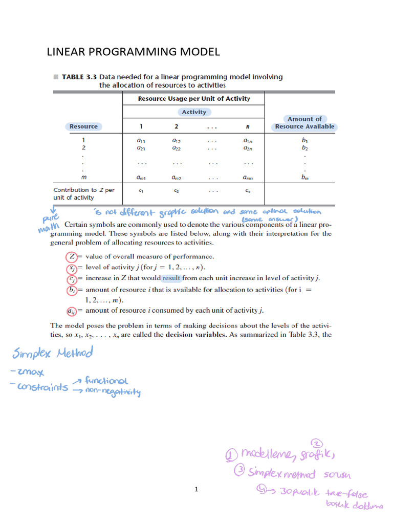 Introduction To Simplex Method 241112 150737 | PDF