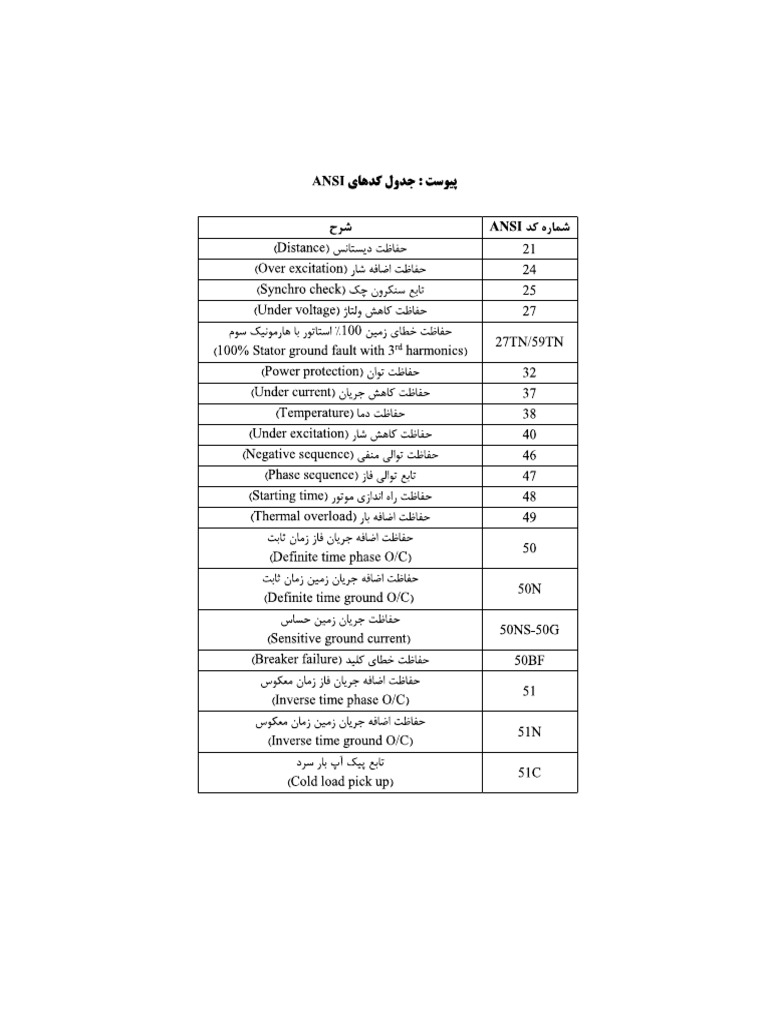 Ansi Code-1 | PDF
