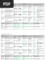 Read Write Inc. Ditty Sheets Guide | PDF | Religion & Spirituality