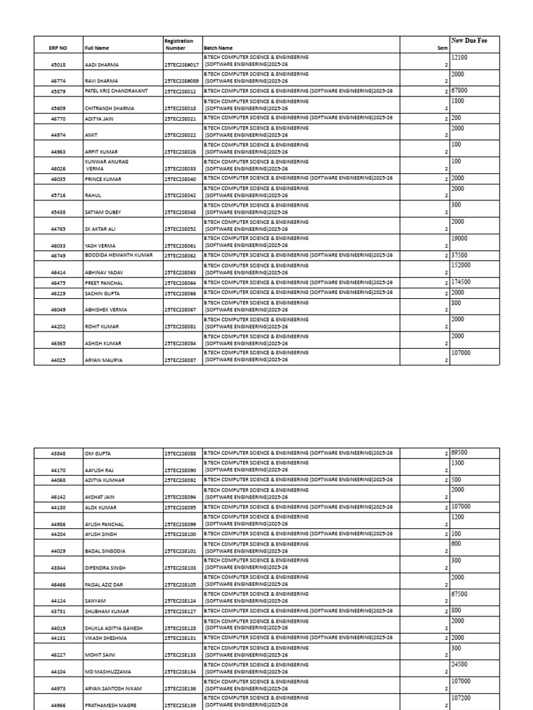Detained List - Sheet3 | PDF | Computer Science | Computing