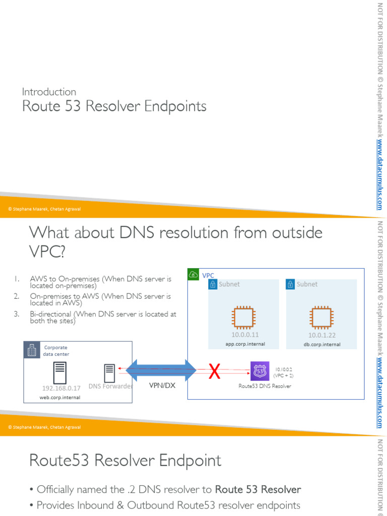 03 - Route 53 Resolver Endpoints | PDF | Domain Name System ...