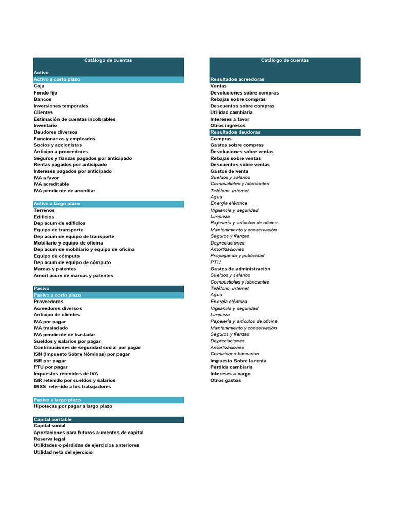 Catálogo de Cuentas para Clase | PDF | Impuesto sobre la renta | Salario