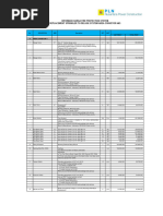 SWRM and SWRH Material Grades Overview | PDF