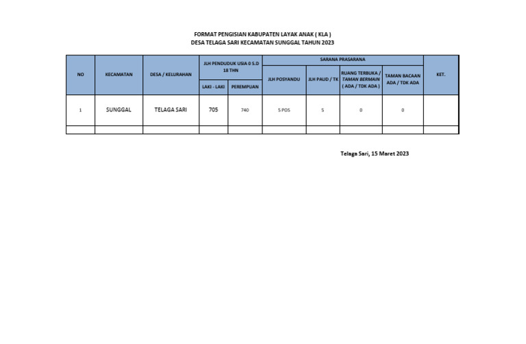 Form Pendataan Kla Kabupaten | PDF