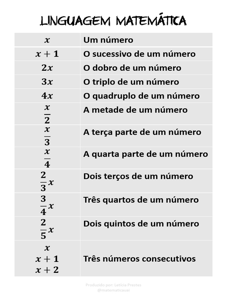 (Lista) Linguagem Matemática | PDF