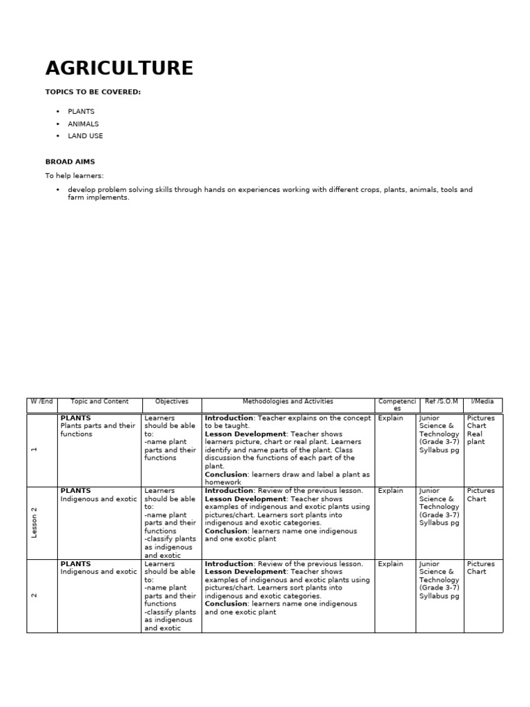 Agriculture Grade 3 Term 2 Scheme | PDF | Cognition