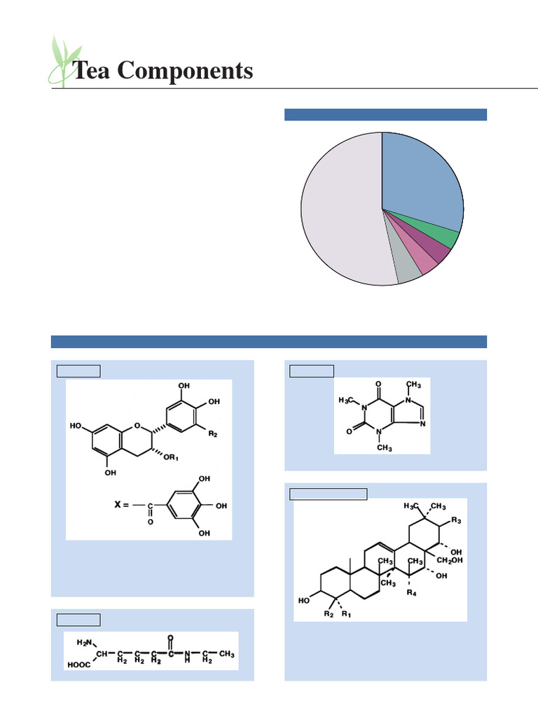 Tea Components | PDF