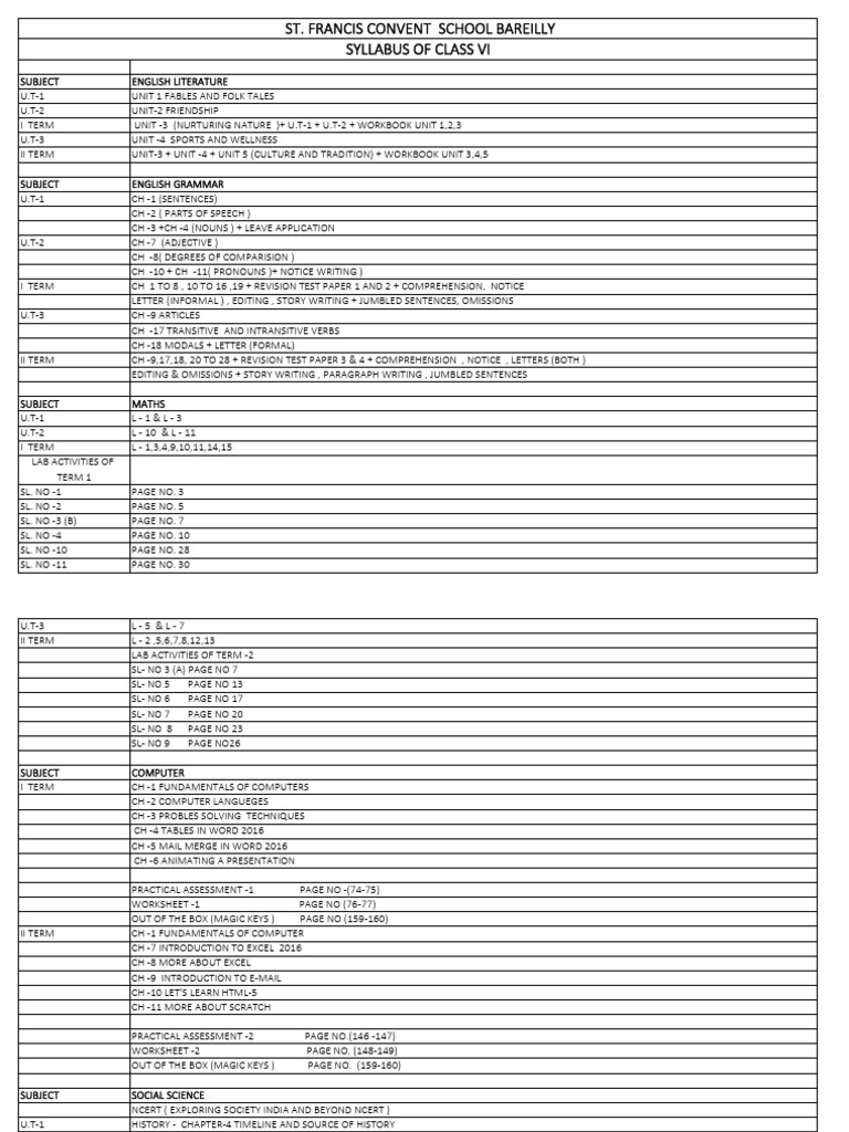 Class Vi Syllabus 2025-26 | PDF | Subject (Grammar) | English Grammar