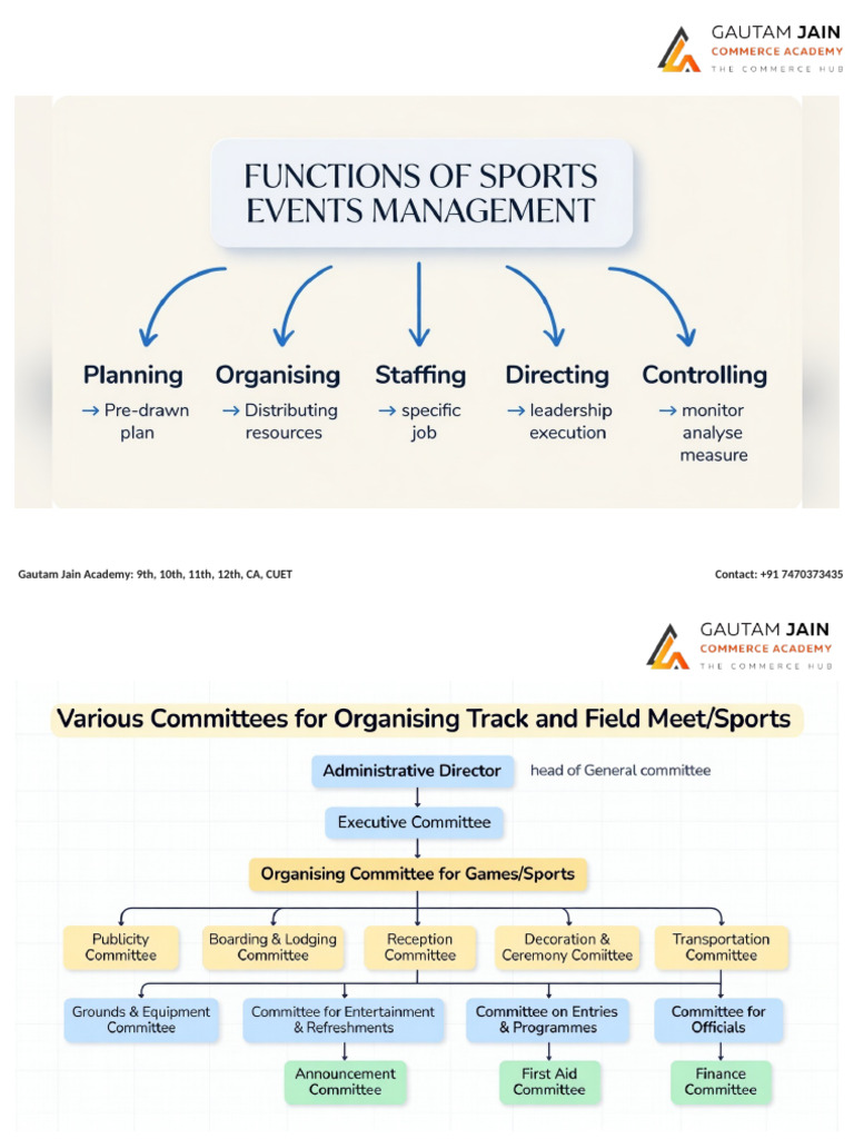 PE Mind Map | PDF