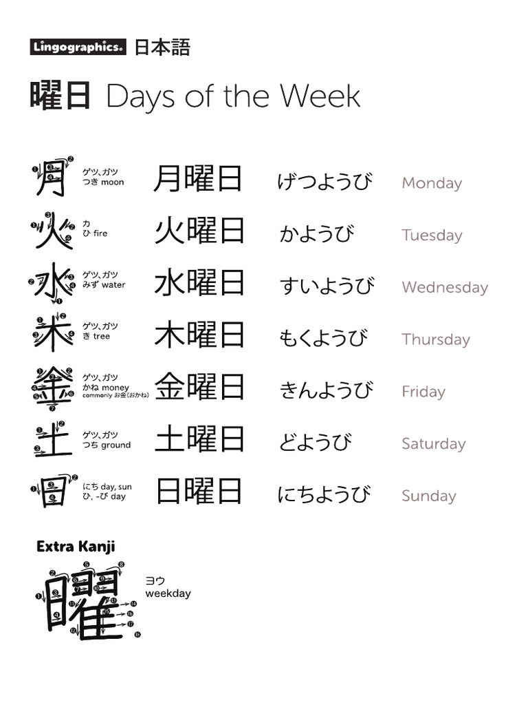 Japanese Week Days A4 Photocopiable | PDF