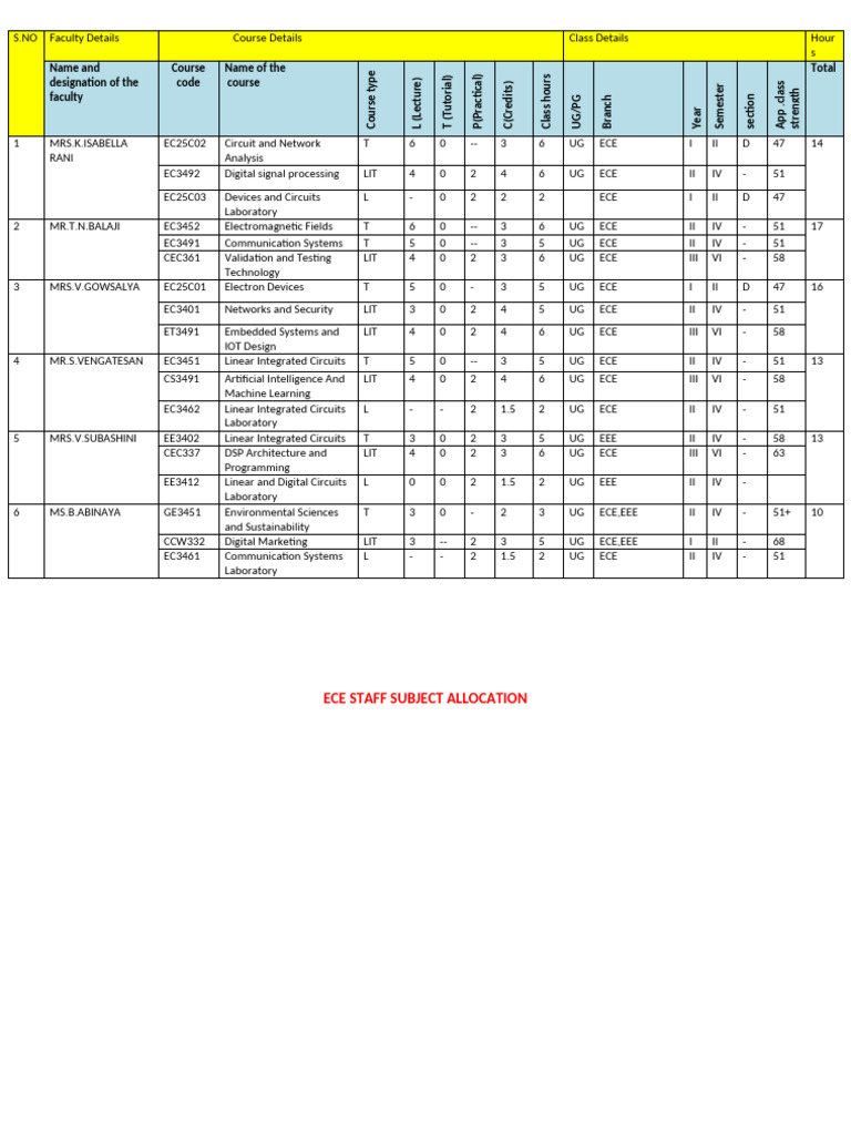 Ece-New Work Load Even Sem 2025-2026 | PDF | Electronic Engineering ...