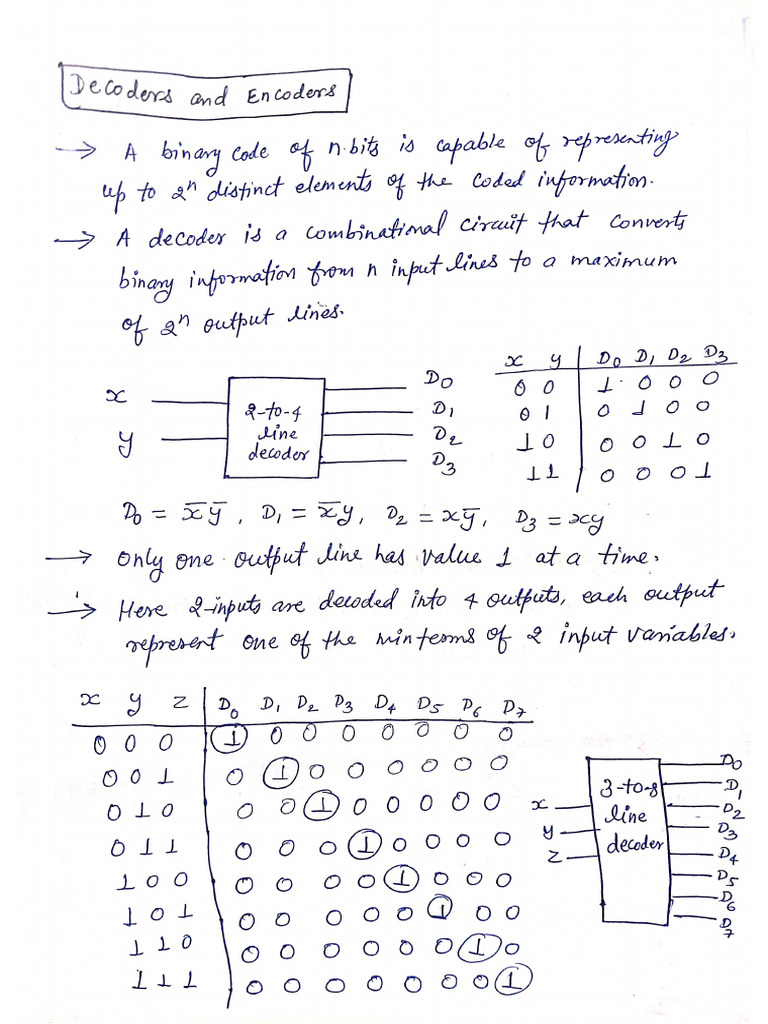 COA Notes Part 5 | PDF