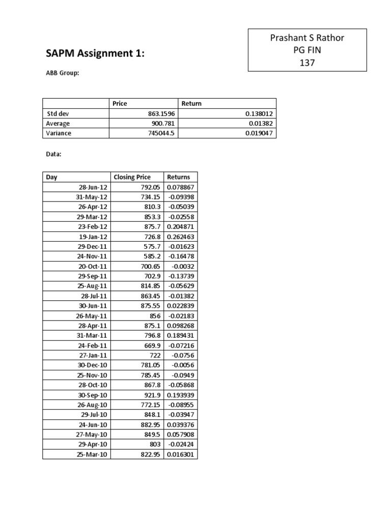 SAPM Assignment 1:: Prashant S Rathor PG Fin 137 | PDF | Technology ...