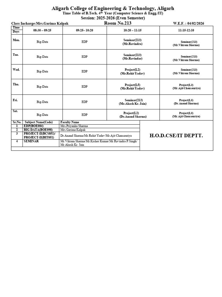4th Year CSE+IT Time Table Odd Sem. 2025-2026 | PDF