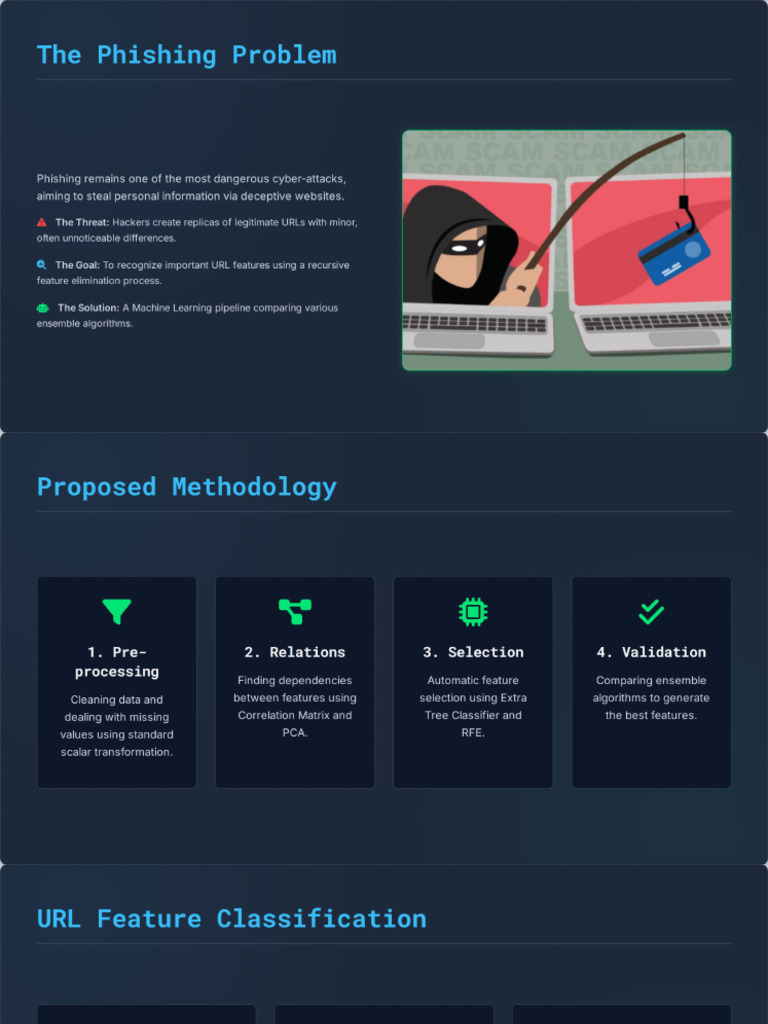 Phishing Detection Framework | PDF