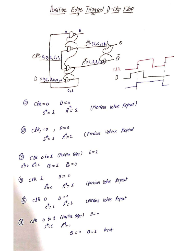 DLD Week 13 Lecture 1 Handouts | PDF