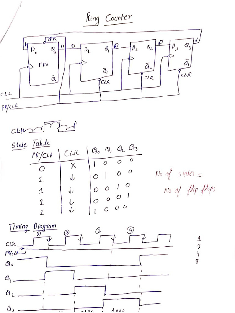 DLD Week 16 Lecture 1 Handouts | PDF