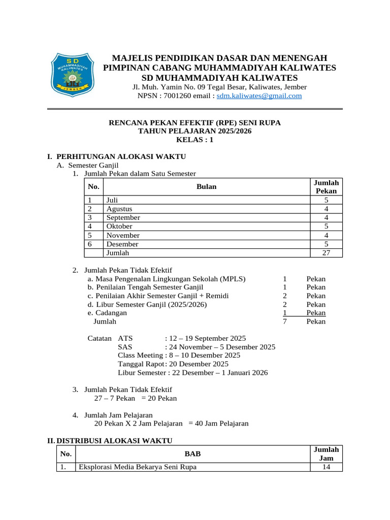 Rpe Prota Promes Modul 2025 Seni Rupa | PDF
