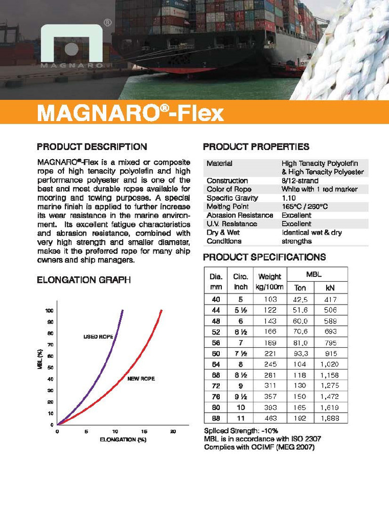 Magnaro-Flex Download Ime | PDF