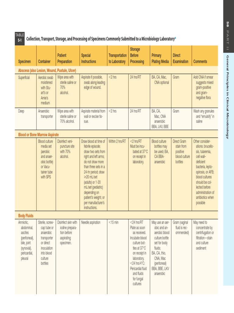Collection, Storage, and Specimen Handling | PDF | Microbiology