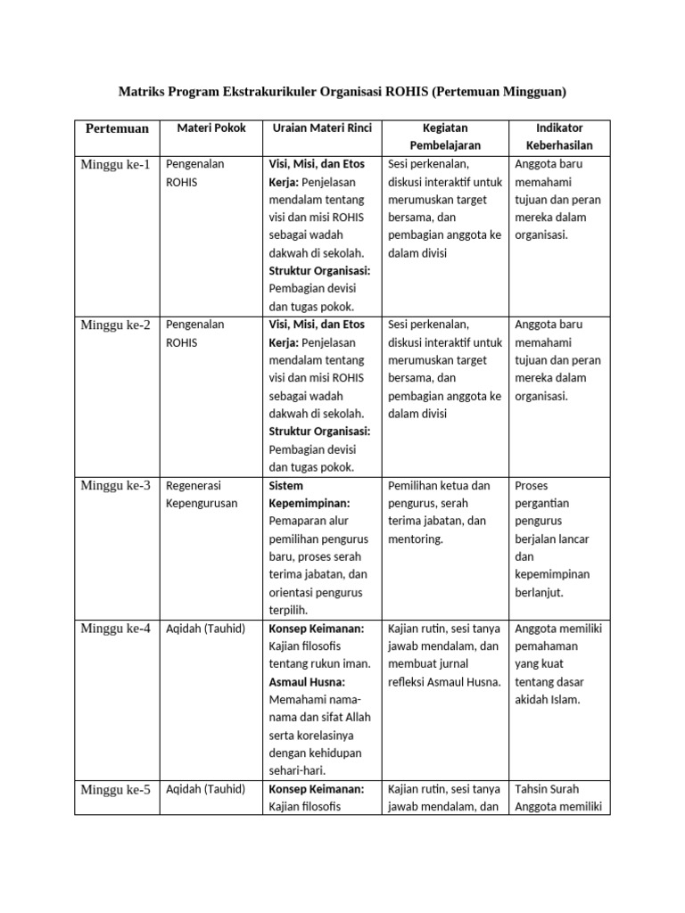 Matriks Program Ekstrakurikuler Organisasi ROHIS | PDF