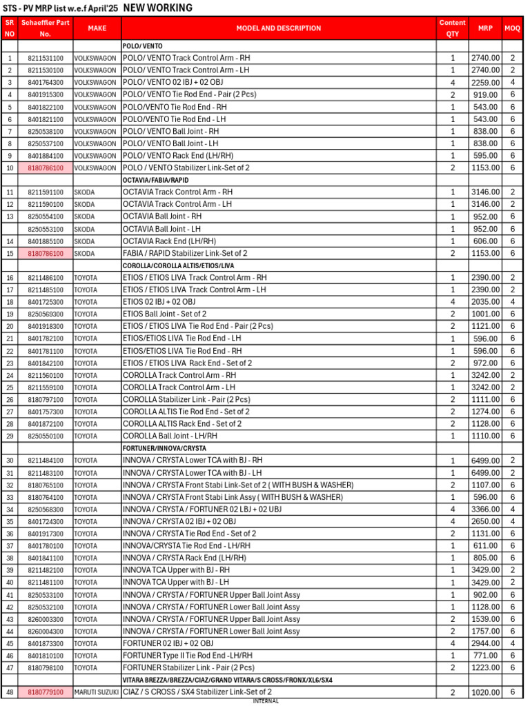 Sts MRP List | PDF