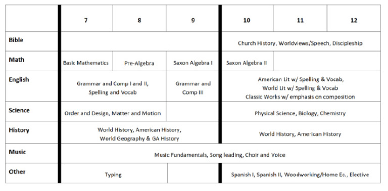 Table Project | PDF