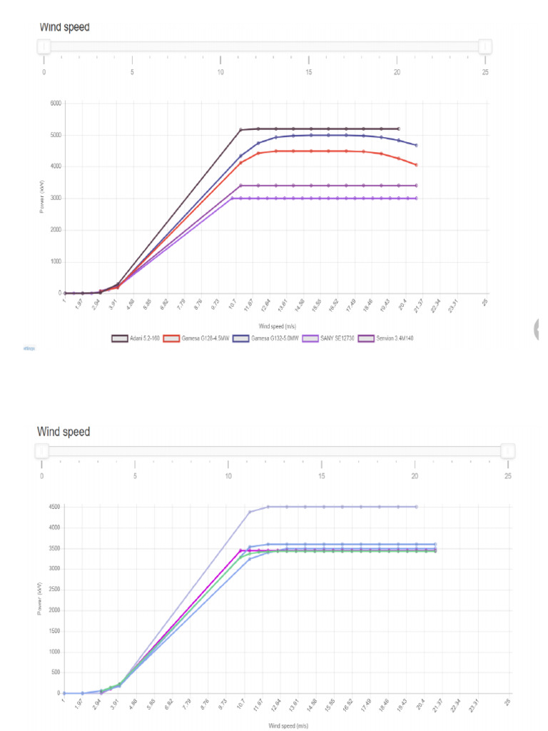 Power Curve | PDF