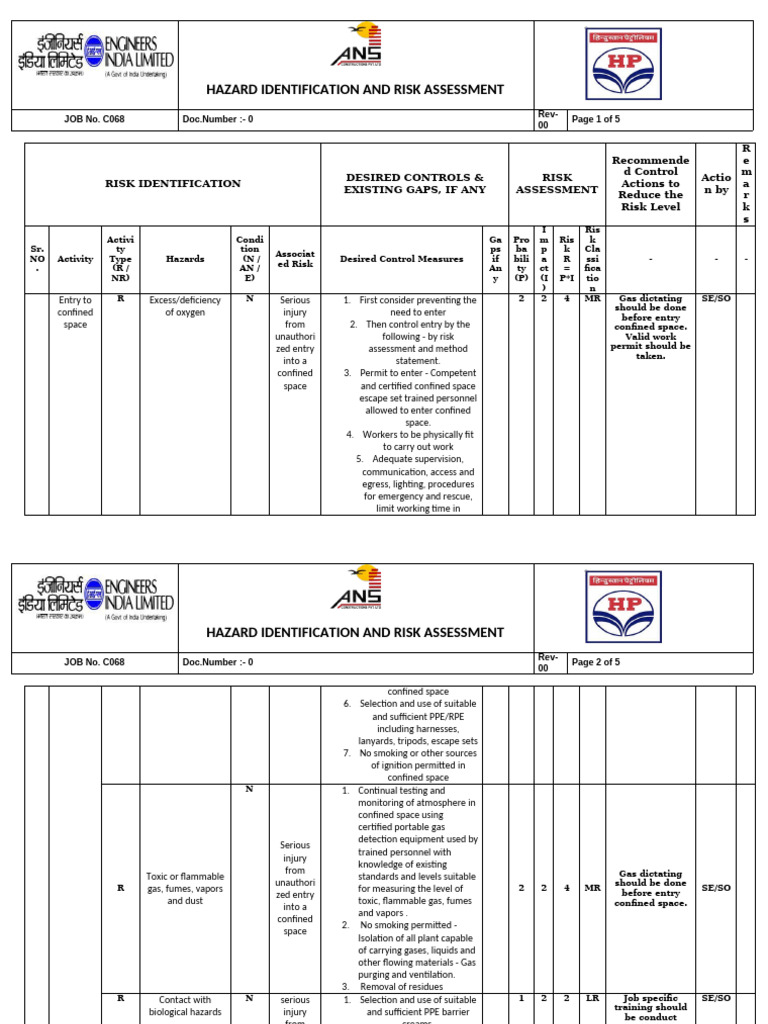 HIRA For Confined Space | PDF | Personal Protective Equipment ...