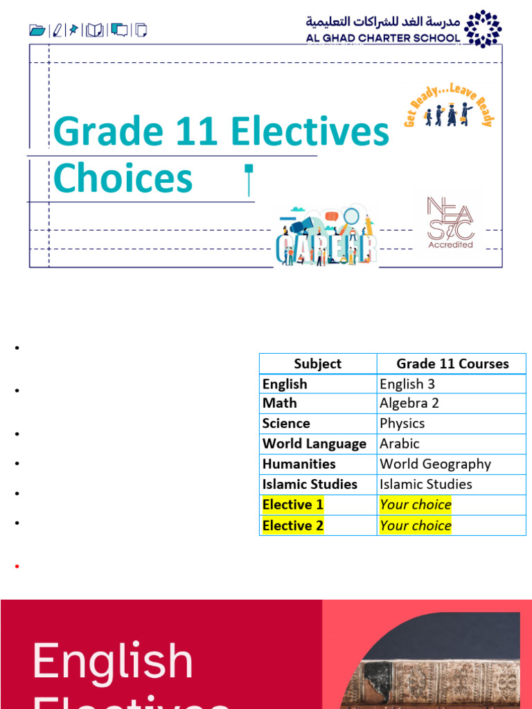 Elective Choices - Grade 11 | PDF | Cognition | Psychology