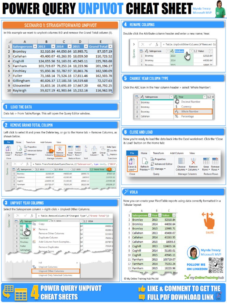 4 X Power Query Unpivot Cheat Sheets | PDF