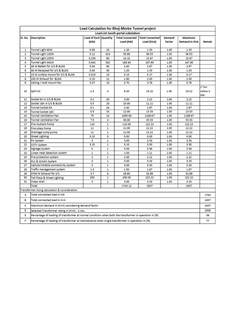Load List South Portal | PDF | Energy Technology | Power (Physics)